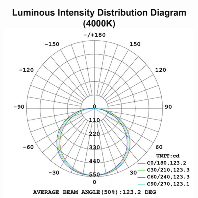 Brennans LED 2D Emergency M/Watt & CCT IP65 - S2DMW-EM