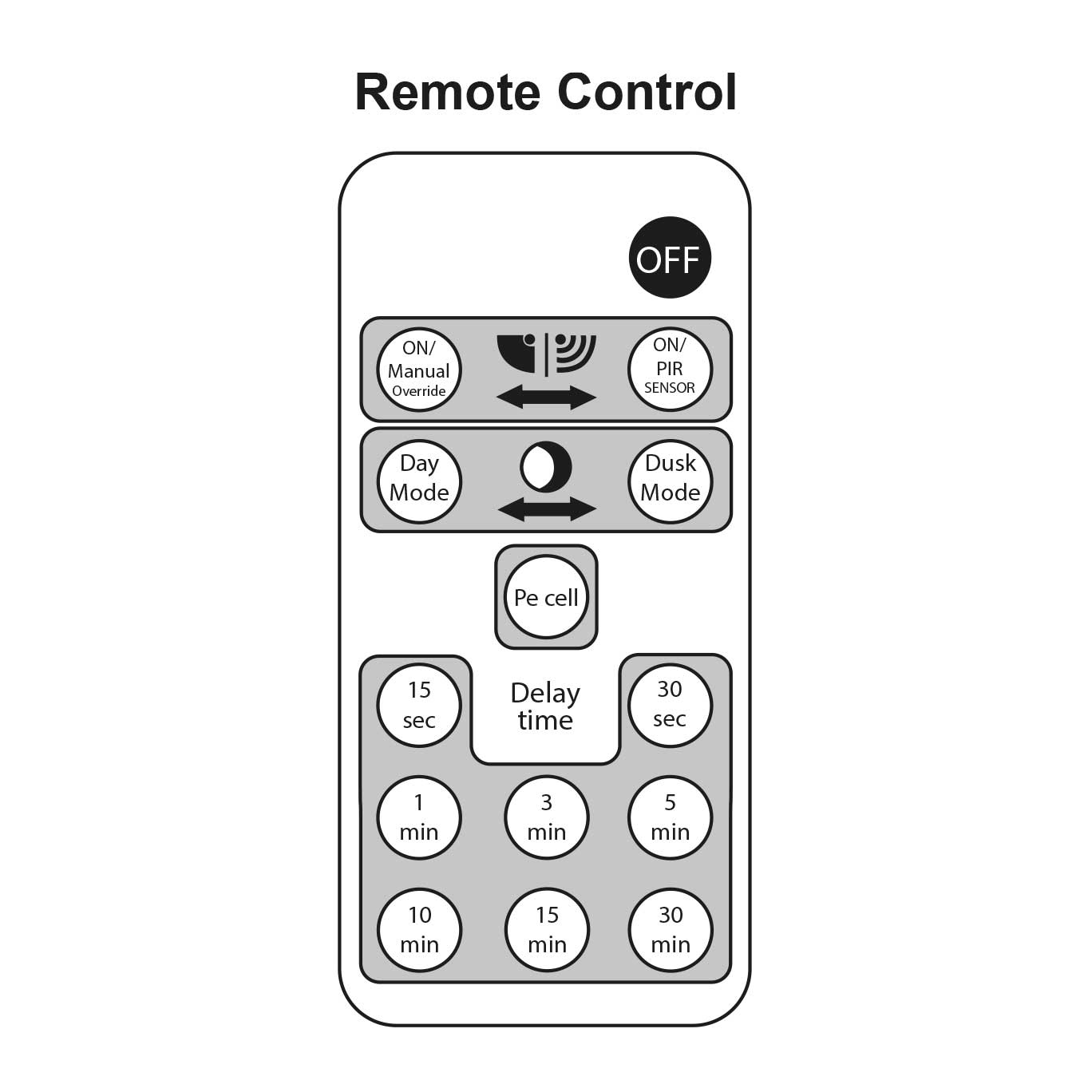 Diagram of a remote control with labeled buttons on a white background